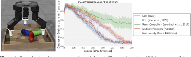 Figure 4 for Continual Learning of Control Primitives: Skill Discovery via Reset-Games