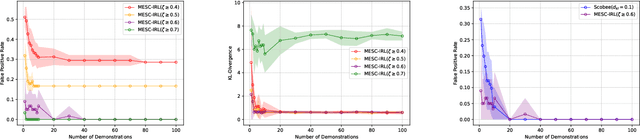 Figure 2 for Learning Behavioral Soft Constraints from Demonstrations