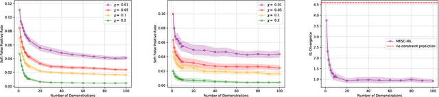 Figure 3 for Learning Behavioral Soft Constraints from Demonstrations