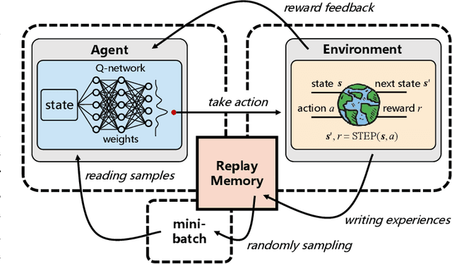 Figure 1 for Deep Reinforcement Learning for Band Selection in Hyperspectral Image Classification