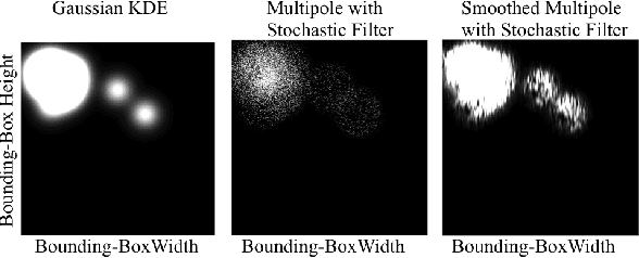 Figure 3 for Fast On-Line Kernel Density Estimation for Active Object Localization