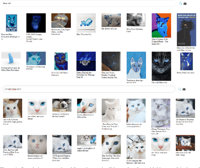 Figure 1 for LAION-400M: Open Dataset of CLIP-Filtered 400 Million Image-Text Pairs