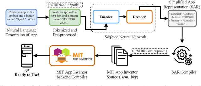 Figure 3 for Text2App: A Framework for Creating Android Apps from Text Descriptions