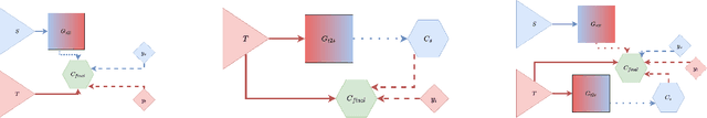 Figure 4 for A Cycle GAN Approach for Heterogeneous Domain Adaptation in Land Use Classification