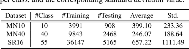 Figure 2 for PointAugment: an Auto-Augmentation Framework for Point Cloud Classification