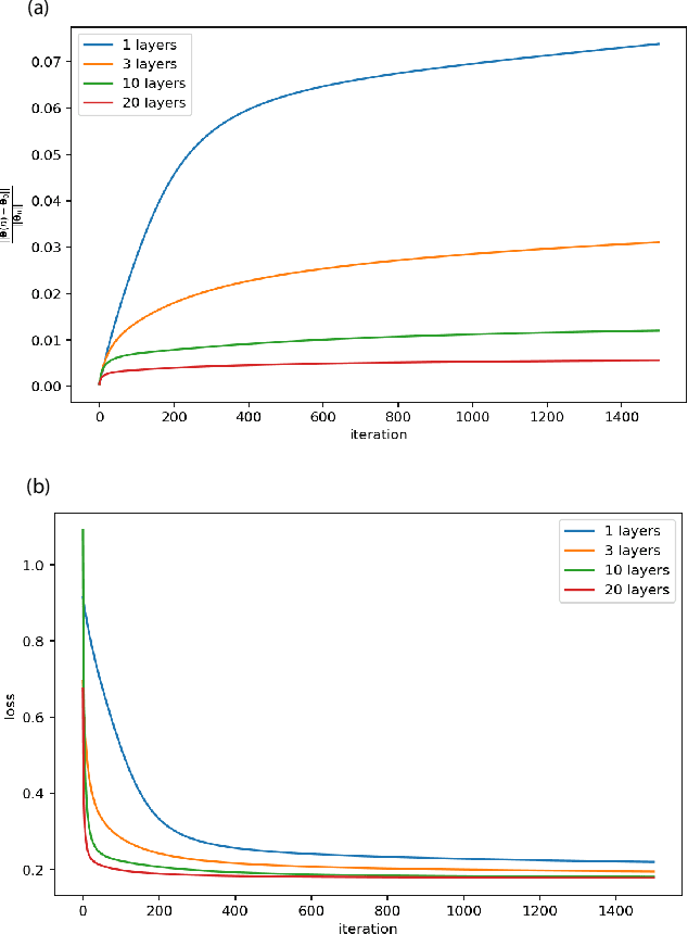 Figure 2 for Quantum tangent kernel