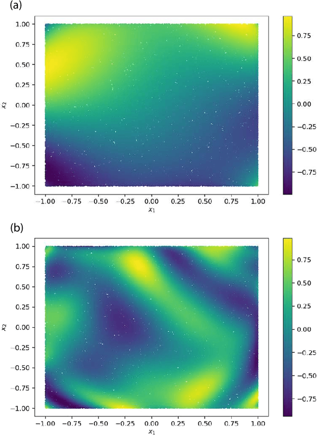 Figure 4 for Quantum tangent kernel