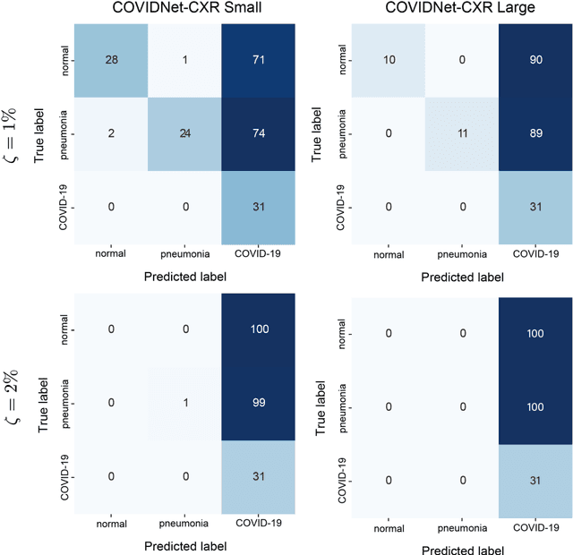 Figure 2 for Vulnerability of deep neural networks for detecting COVID-19 cases from chest X-ray images to universal adversarial attacks