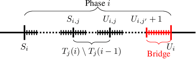 Figure 4 for Bandits with Delayed, Aggregated Anonymous Feedback