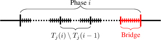 Figure 2 for Bandits with Delayed, Aggregated Anonymous Feedback