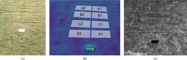 Figure 1 for Developing a machine learning framework for estimating soil moisture with VNIR hyperspectral data