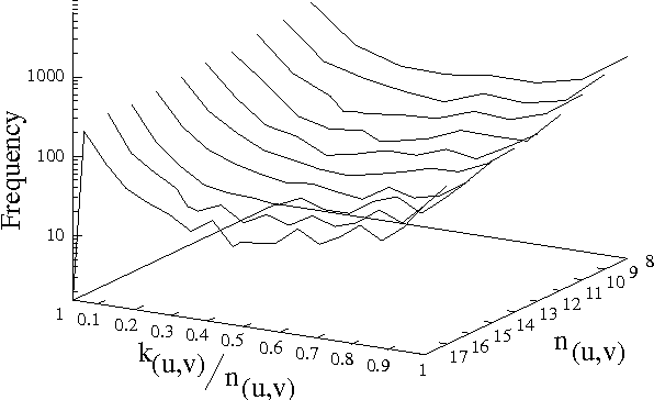 Figure 4 for A Word-to-Word Model of Translational Equivalence