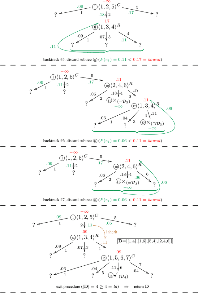 Figure 3 for Memory-Limited Model-Based Diagnosis