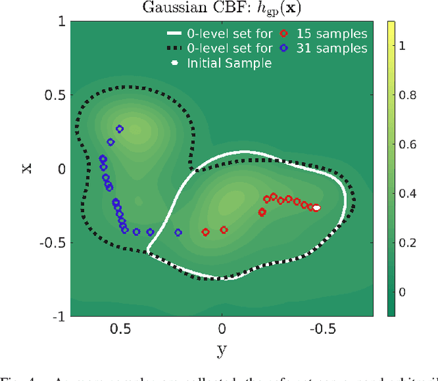 Figure 4 for Gaussian Control Barrier Functions : A Non-Parametric Paradigm to Safety