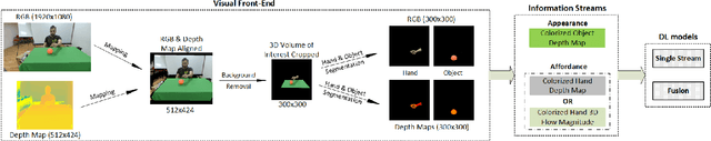 Figure 4 for Deep Affordance-grounded Sensorimotor Object Recognition