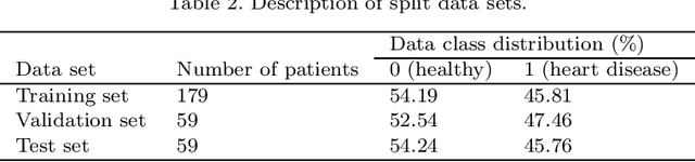 Figure 4 for Topological Machine Learning for Mixed Numeric and Categorical Data