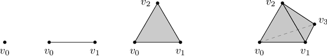 Figure 3 for Topological Machine Learning for Mixed Numeric and Categorical Data