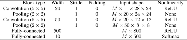 Figure 2 for Bayesian Incremental Learning for Deep Neural Networks