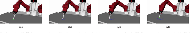 Figure 3 for Perceive, Represent, Generate: Translating Multimodal Information to Robotic Motion Trajectories
