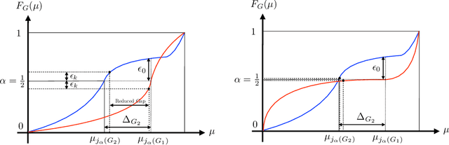 Figure 2 for Max-Quantile Grouped Infinite-Arm Bandits