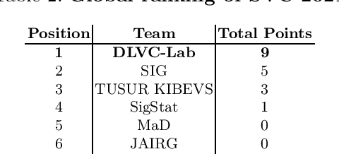 Figure 2 for ICDAR 2021 Competition on On-Line Signature Verification