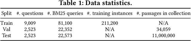 Figure 2 for Passage Retrieval for Outside-Knowledge Visual Question Answering