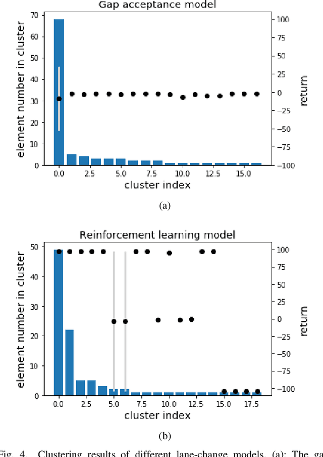 Figure 4 for Adversarial Evaluation of Autonomous Vehicles in Lane-Change Scenarios