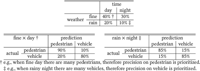 Figure 2 for Open Problems in Engineering and Quality Assurance of Safety Critical Machine Learning Systems