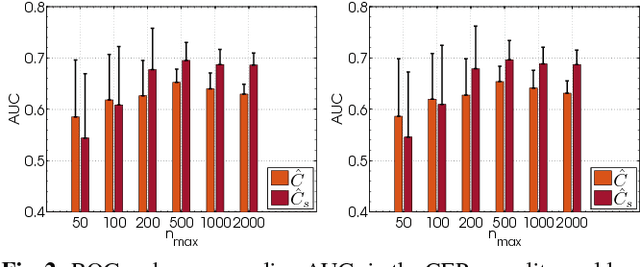 Figure 2 for Causal Inference in Geosciences with Kernel Sensitivity Maps