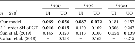 Figure 2 for Learning Illumination from Diverse Portraits
