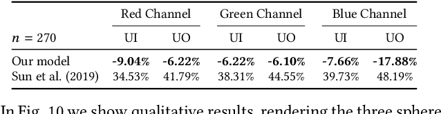 Figure 4 for Learning Illumination from Diverse Portraits
