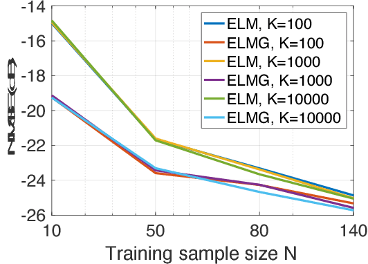 Figure 3 for Extreme Learning Machine for Graph Signal Processing