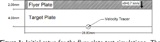 Figure 2 for Uncertainty Bounds for Multivariate Machine Learning Predictions on High-Strain Brittle Fracture