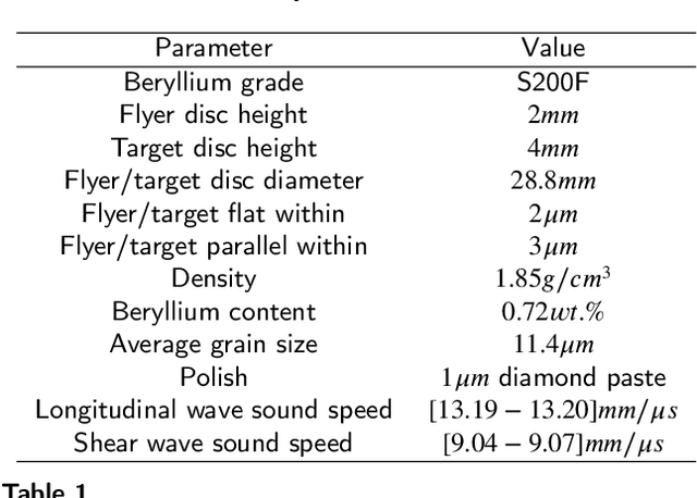 Figure 1 for Uncertainty Bounds for Multivariate Machine Learning Predictions on High-Strain Brittle Fracture