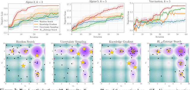 Figure 2 for Generalizing Bayesian Optimization with Decision-theoretic Entropies