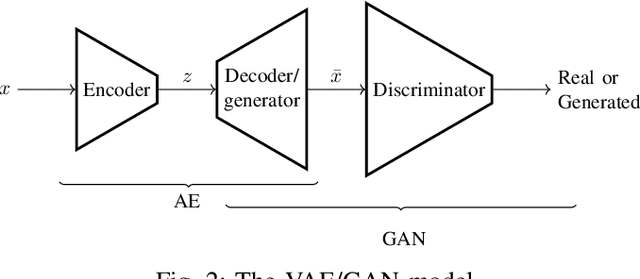 Figure 2 for Controlled time series generation for automotive software-in-the-loop testing using GANs