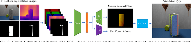 Figure 3 for Visual Identification of Articulated Object Parts