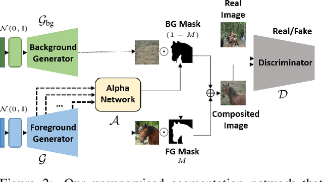 Figure 3 for Labels4Free: Unsupervised Segmentation using StyleGAN