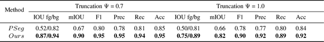 Figure 2 for Labels4Free: Unsupervised Segmentation using StyleGAN