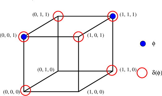 Figure 3 for Morphologic for knowledge dynamics: revision, fusion, abduction