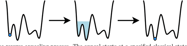 Figure 1 for Quantum-Assisted Genetic Algorithm