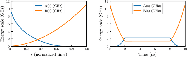 Figure 2 for Quantum-Assisted Genetic Algorithm