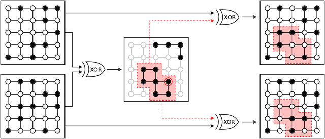 Figure 3 for Quantum-Assisted Genetic Algorithm