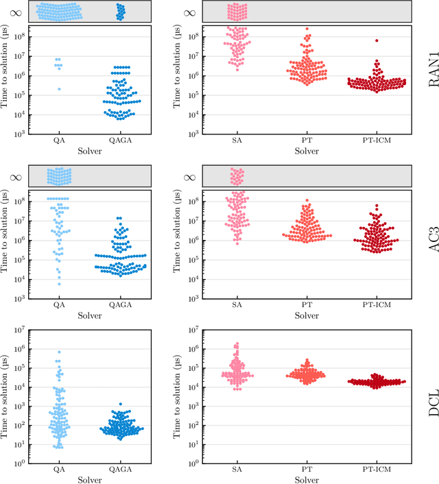 Figure 4 for Quantum-Assisted Genetic Algorithm