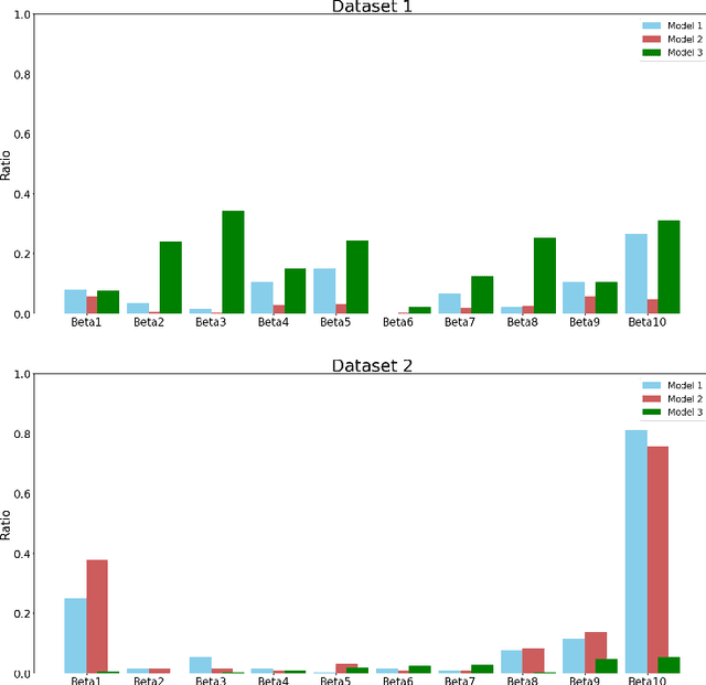 Figure 4 for Item Response Theory based Ensemble in Machine Learning