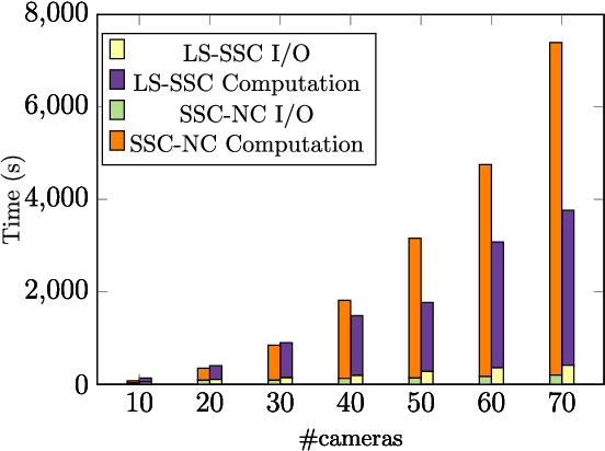 Figure 3 for Accurate and Scalable Image Clustering Based On Sparse Representation of Camera Fingerprint