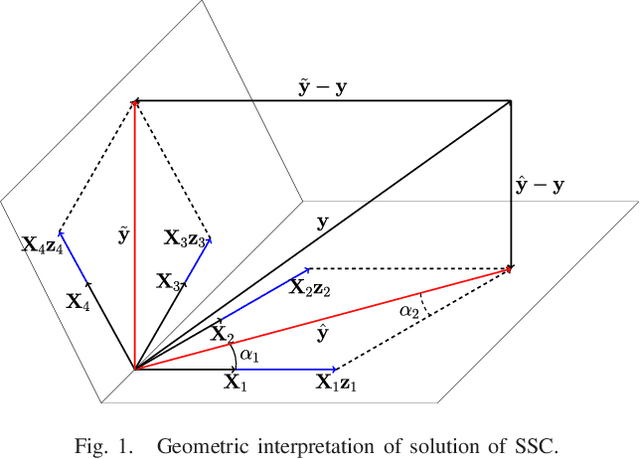 Figure 1 for Accurate and Scalable Image Clustering Based On Sparse Representation of Camera Fingerprint
