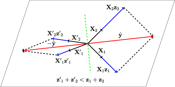Figure 4 for Accurate and Scalable Image Clustering Based On Sparse Representation of Camera Fingerprint