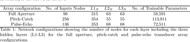 Figure 2 for Real-time super-resolution mapping of locally anisotropic grain orientations for ultrasonic non-destructive evaluation of crystalline material