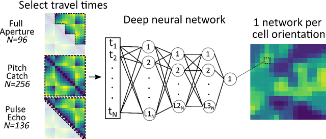 Figure 3 for Real-time super-resolution mapping of locally anisotropic grain orientations for ultrasonic non-destructive evaluation of crystalline material